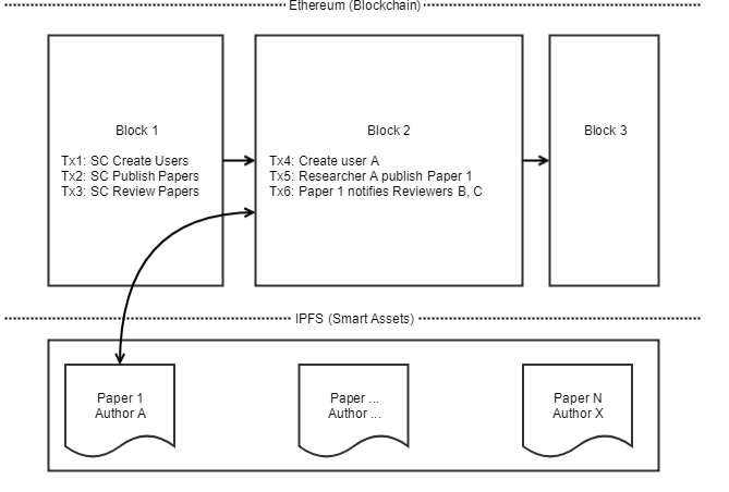architecture diagram