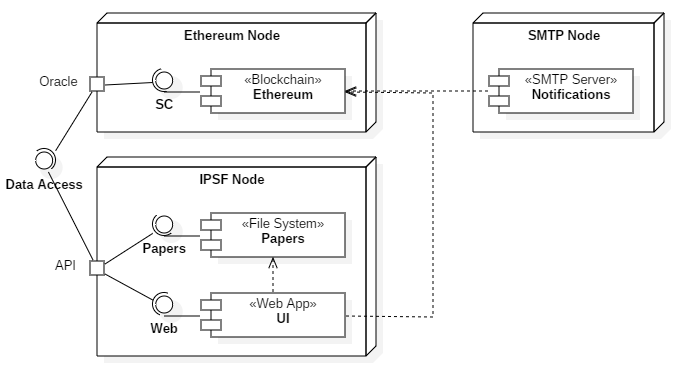 components diagram